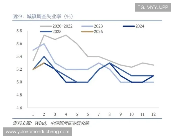 通过银河期货官网了解行业最新政策变化，及时调整投资策略实现稳健盈利