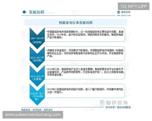 ng真人视讯行业发展趋势与未来前景深度解析