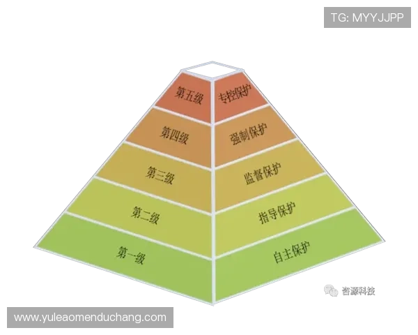 安博注册游戏账号的注意事项与安全保护措施