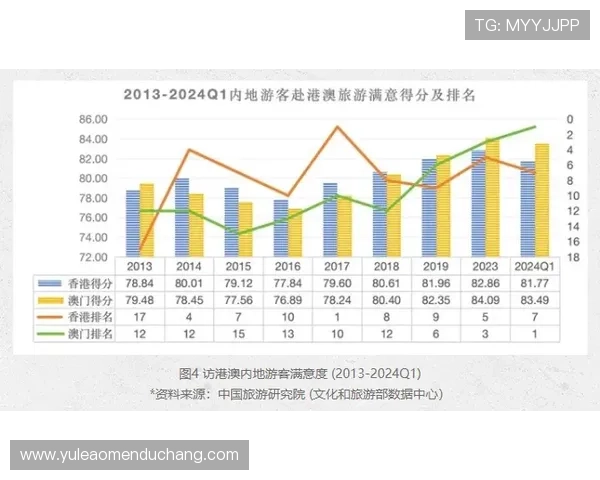 澳门赌牌结果公布最新:澳门旅游业与本地经济的潜在影响全景分析 澳门赌牌结果公布最新:澳门旅游业与本地经济的潜在影响全景分析